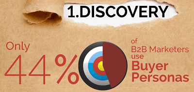 Screenshot of 7 Steps to Website Success video